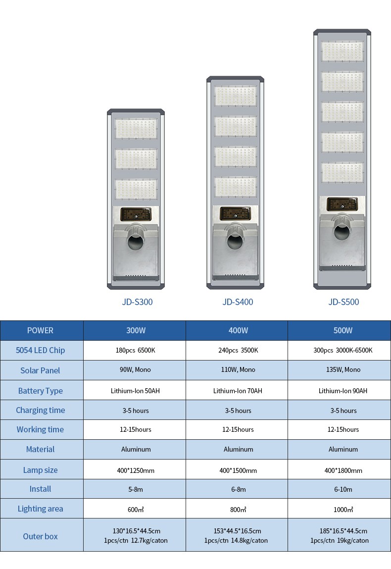 JD-H S series (11) JD-H S series (11)