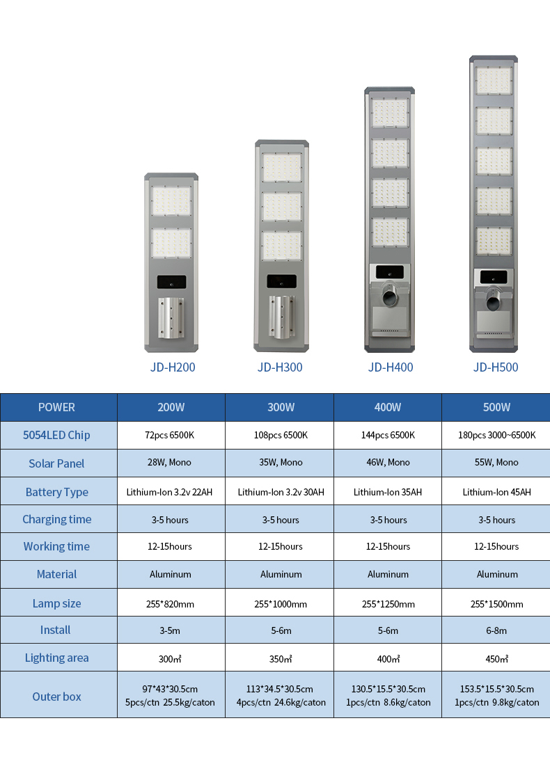 JD-H S series (10) JD-H S series (10)