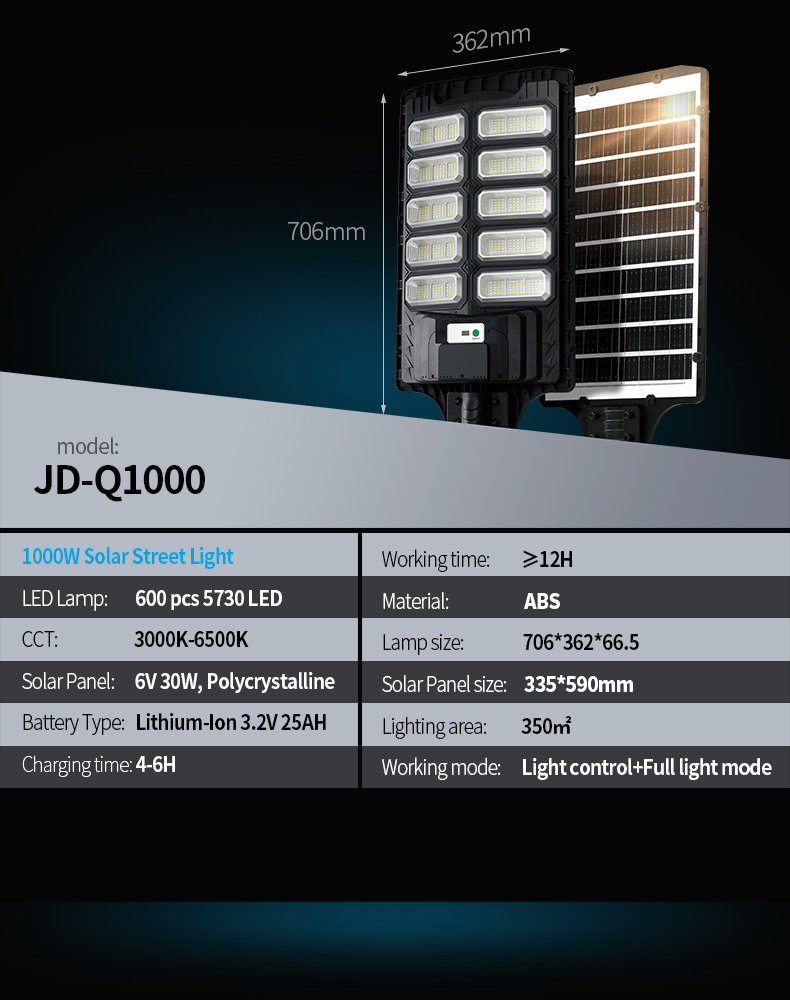 JD-Q series (4)